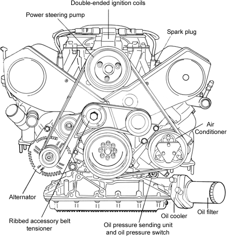 Front view of engine