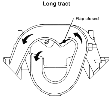 Long tract