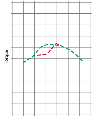 http://www.12v.org/engine/images/lt-2.gif