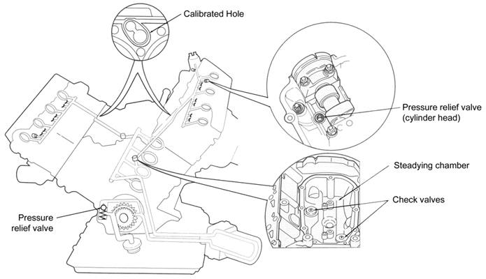 Lubrication system