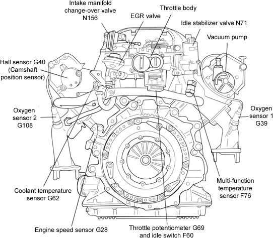 Rear view of engine