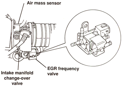 EGR Frequency Valve