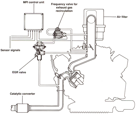 EGR System