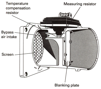 12v pages the engine mms300 how a mass airflow sensor works