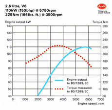 2.6 Curves