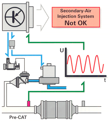 Secondary system problem