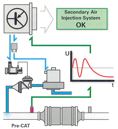 Secondary system OK