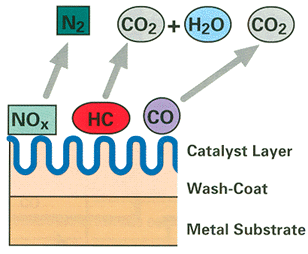 Catalyst