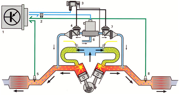 Secondary Air Injection System